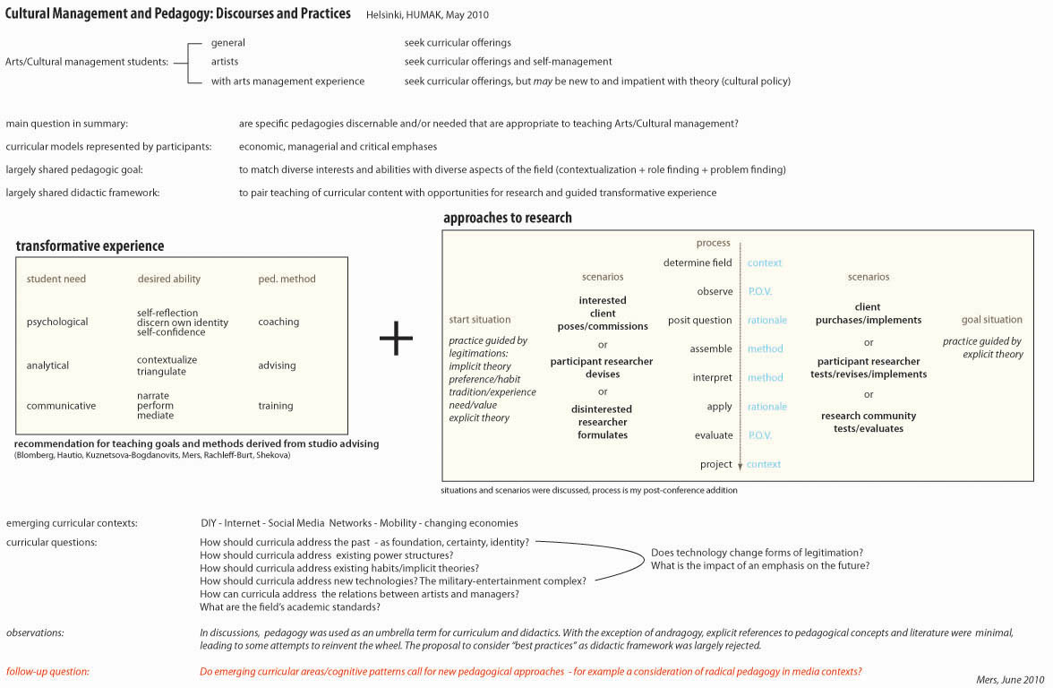 conference notes
